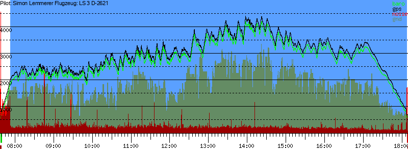 Barometer